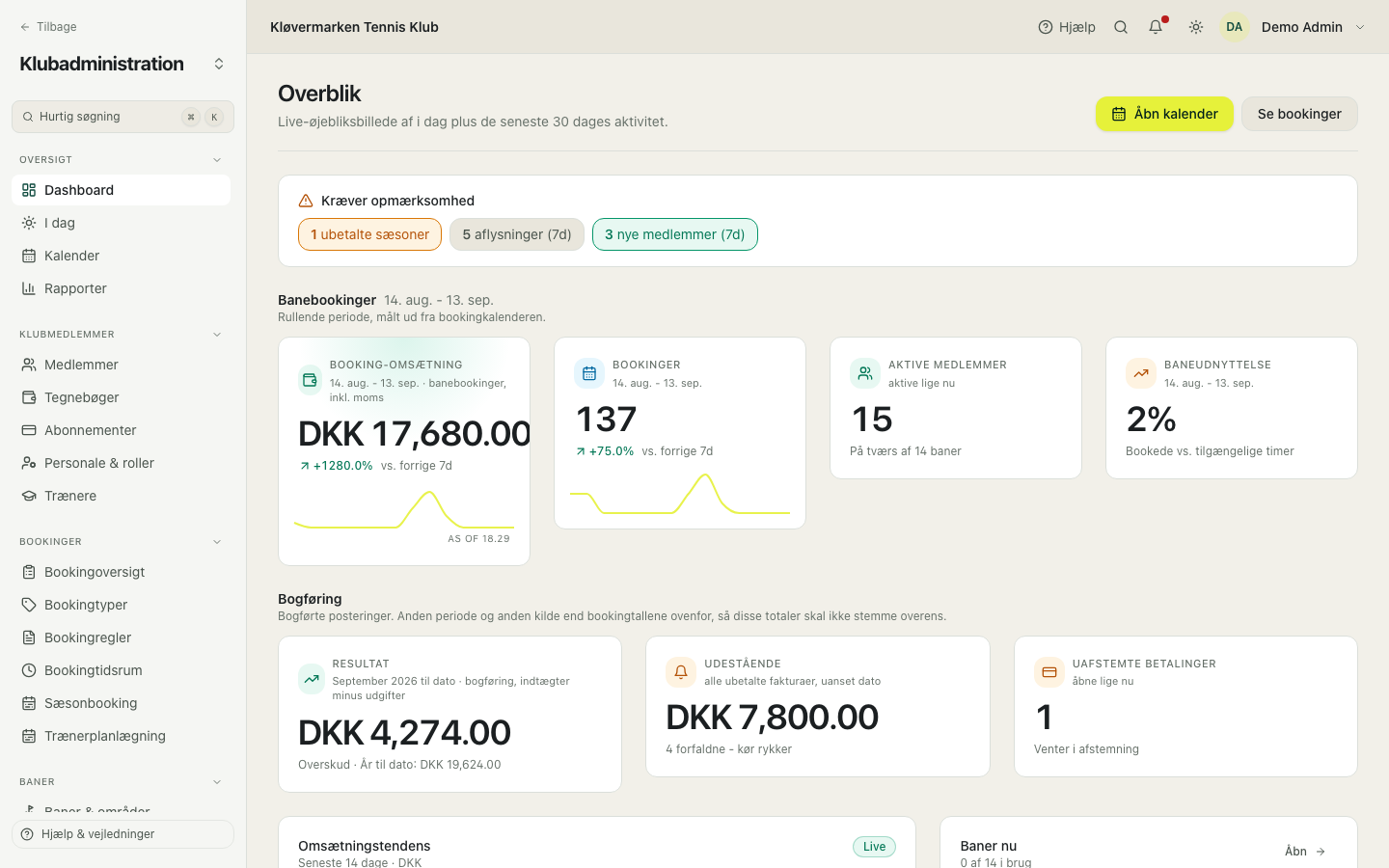 Dashboard med nøgletal og punkter, der kræver handling.