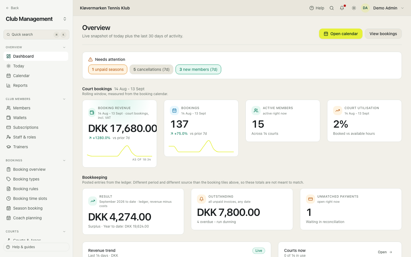 Dashboard with key figures and items needing attention.
