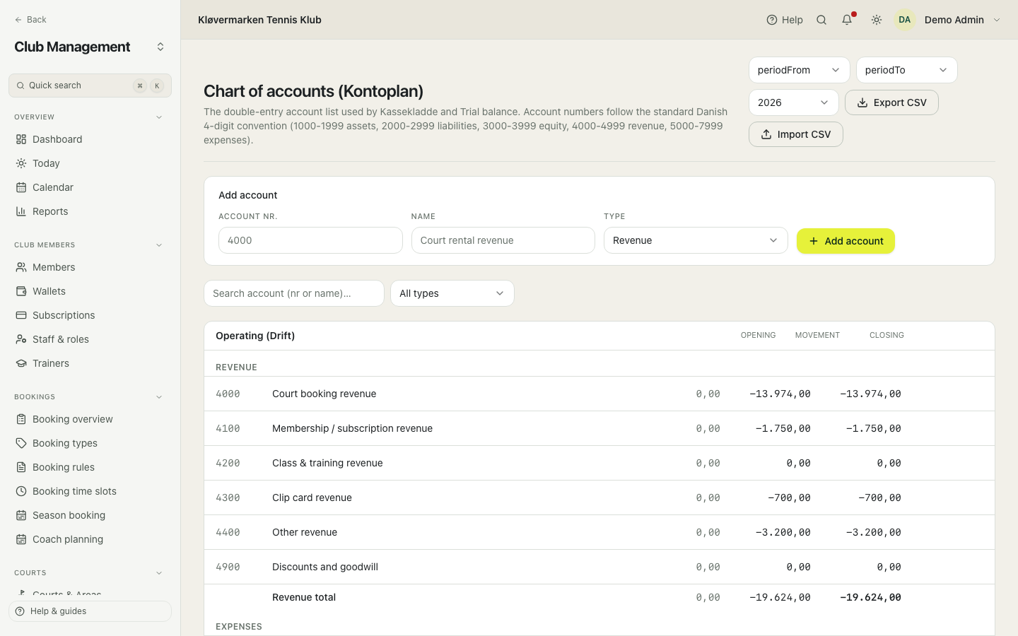 The chart of accounts.