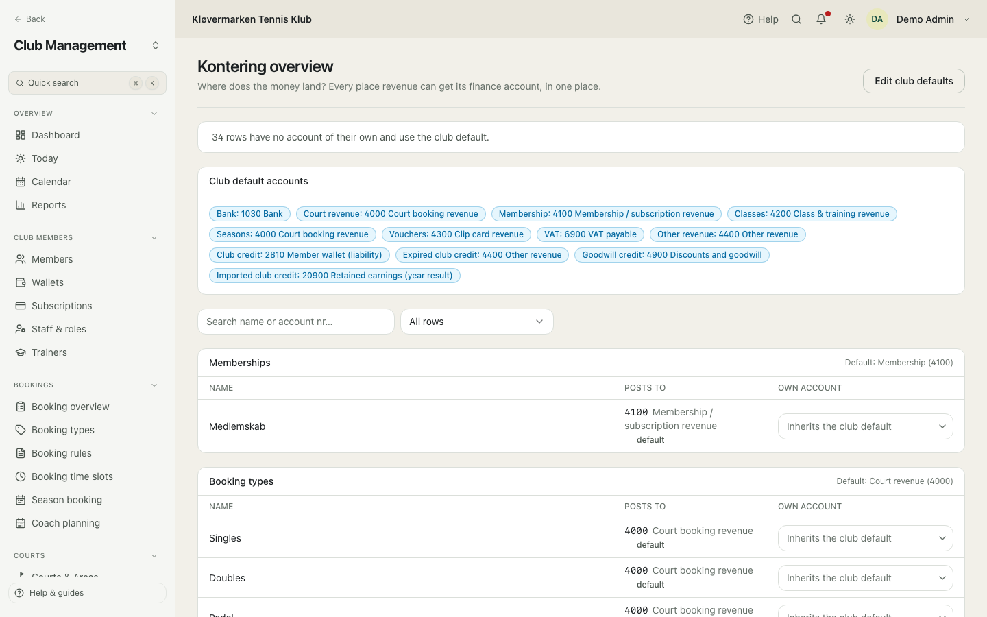 Kontering overview for every source of revenue.
