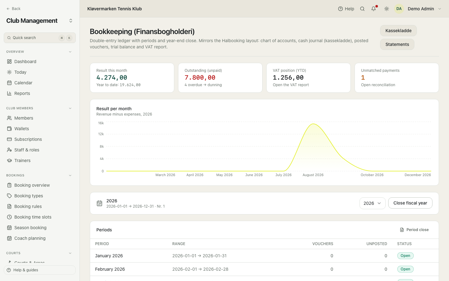 The bookkeeping overview.